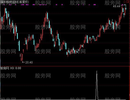 通达信第一号选股指标公式