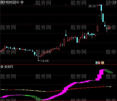 通达信另类主升指标公式