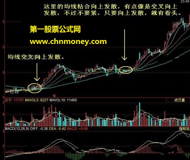 均线粘合向上发散的选股技巧