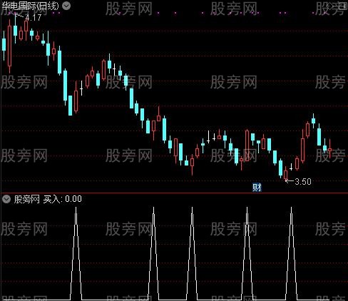 买买买主图之买入选股指标公式