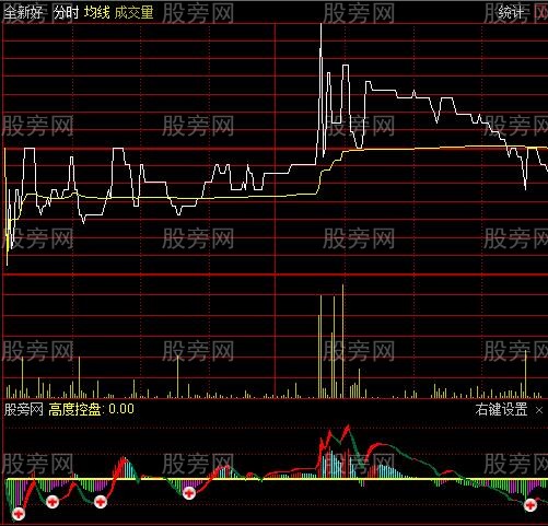 通达信高度控盘分时指标公式