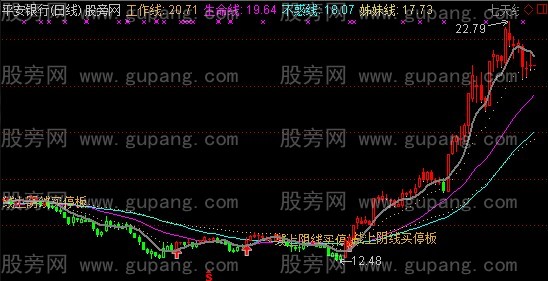 通达信线上阴线买主图指标公式