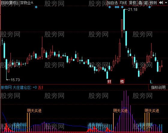 同花顺全仓买进指标公式