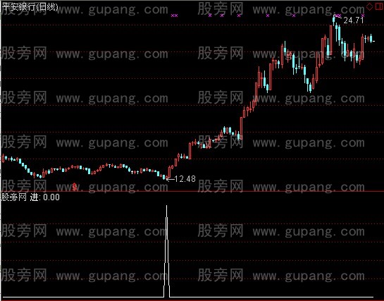 通达信判断高低选股指标公式