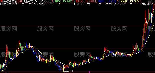 大智慧买点绝了主图指标公式
