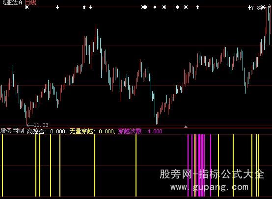 大智慧高控盘指标公式