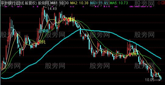 通达信水上漂主图指标公式