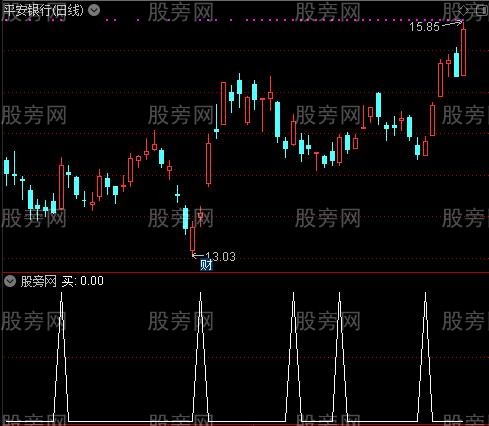 多功能成交量之买选股指标公式