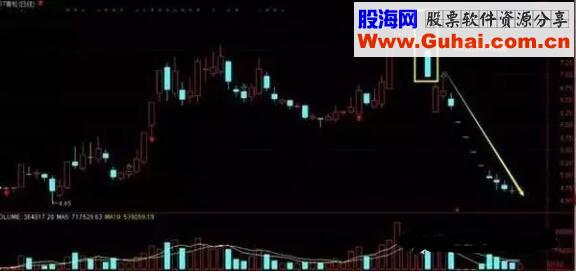 主力出货的主要手法与陷阱模式