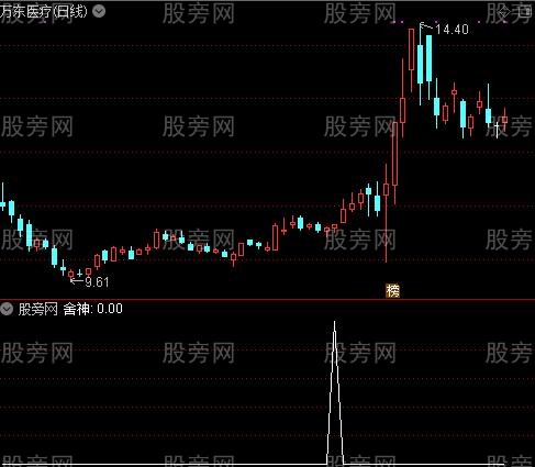 投机七剑之舍神选股指标公式