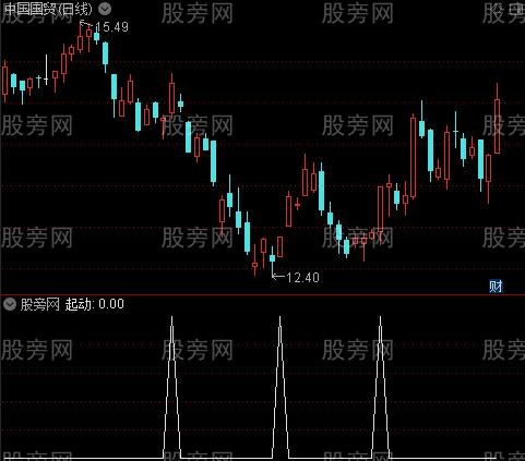 底部信号2之起动选股指标公式