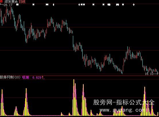 大智慧攻击反转指标公式
