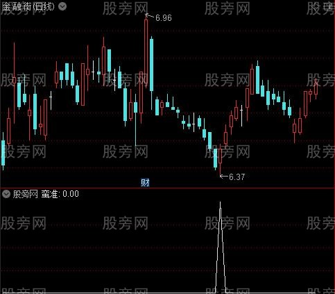 相交蛮准之蛮准选股指标公式
