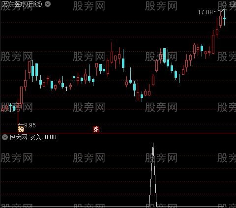 强势买进狙击主图之买入选股指标公式