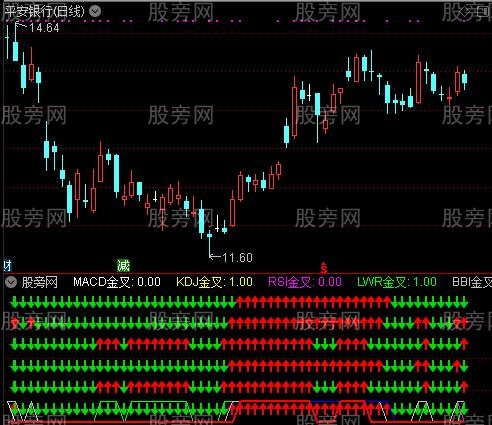 通达信完美金叉指标公式