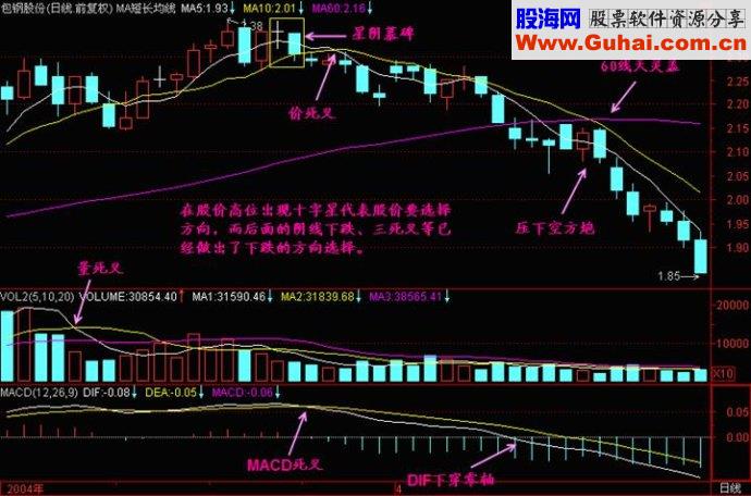 K线形态之十字星精讲