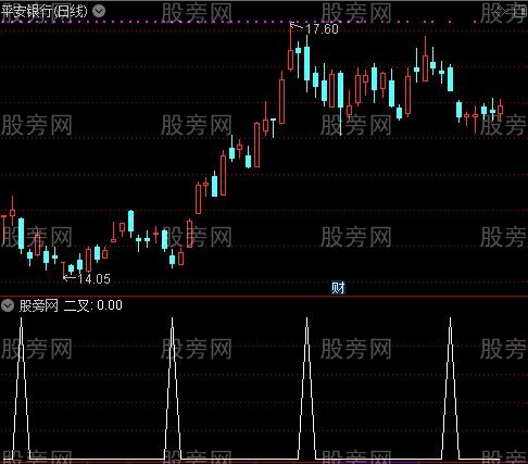 金砖运钞专列之二叉选股指标公式