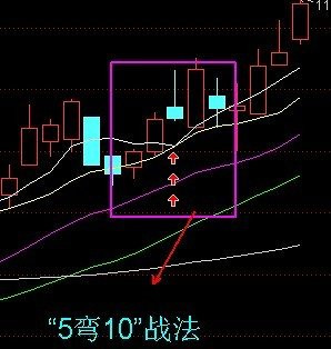 [转载]一些买入方法的说明 - 天马行空 - 大道至简 ，快乐股道！