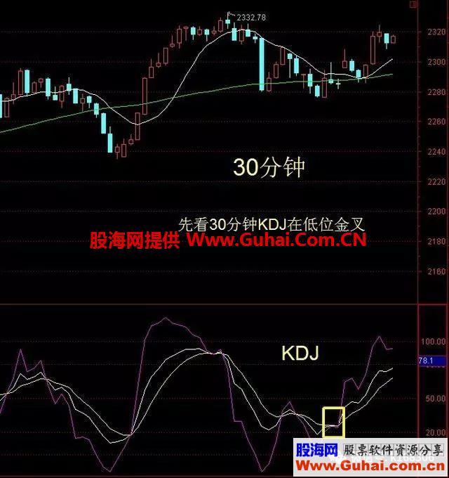 波段之星战术，教你选短线强势股