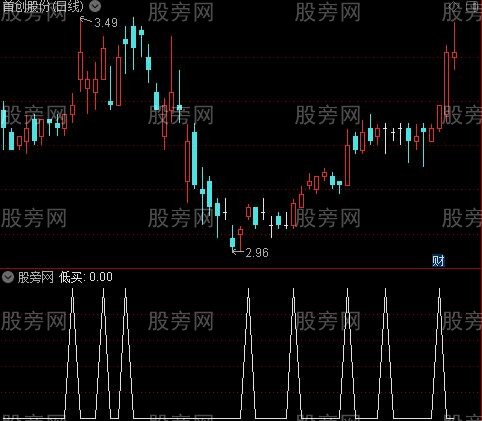 中大牛中之低买选股指标公式