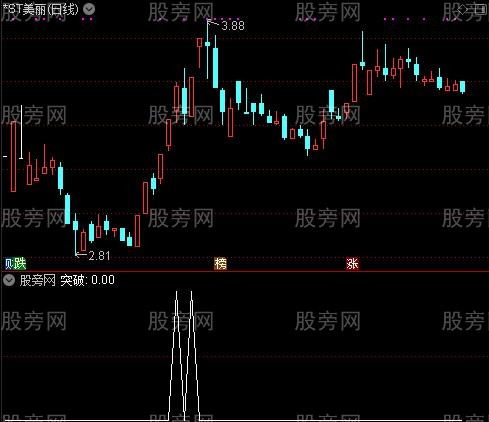 三浪主升之突破选股指标公式
