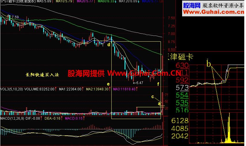 新生300天图解教程 第183节：长阳快速买入法