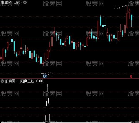 通达信乐开花选股指标公式