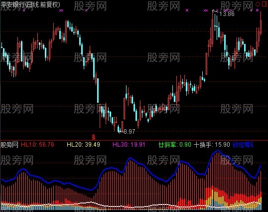 通达信筹码能量指标公式