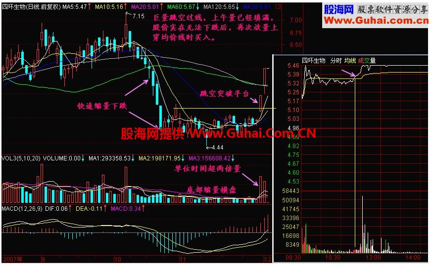 新生300天图解教程 第183节：长阳快速买入法