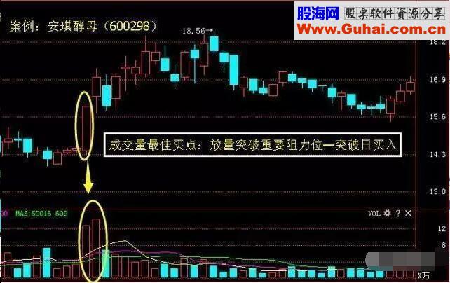 庄家最怕散户知道的成交量选股技巧，成功率达96.8%值得拥有