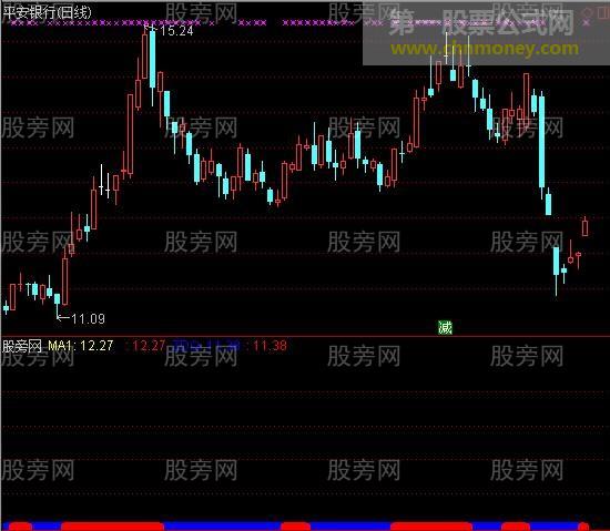 通达信财源滚滚指标公式