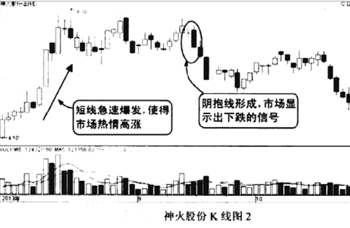 抱线
