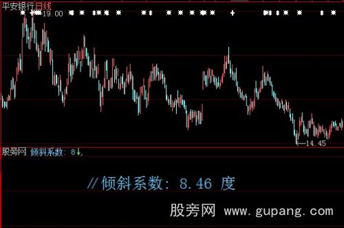 大智慧股价倾斜系数指标公式