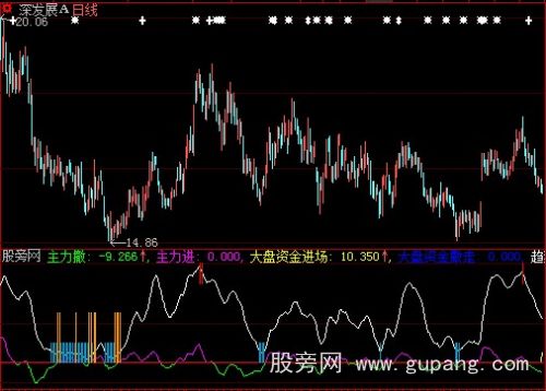 大智慧主力进撤指标公式