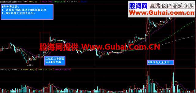 私募操盘手稳赚不赔的短线绝技 简单易学，一买就涨