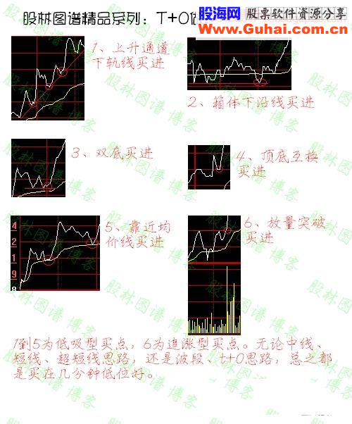 股林图谱精品系列：应注意的走势特征、上涨和调整的几种形式
