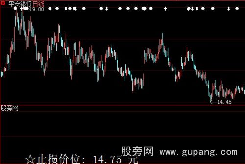 大智慧止损价位指标公式