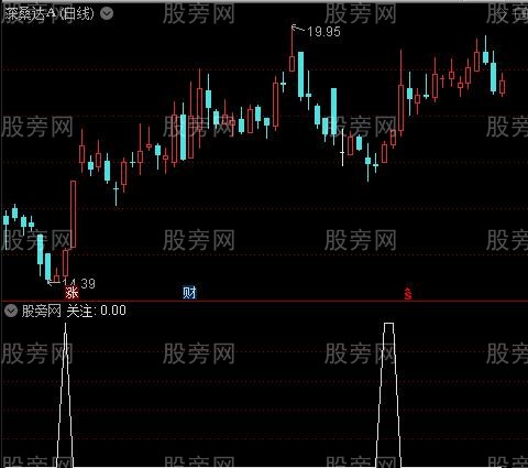 豆豆提款机主图之关注选股指标公式