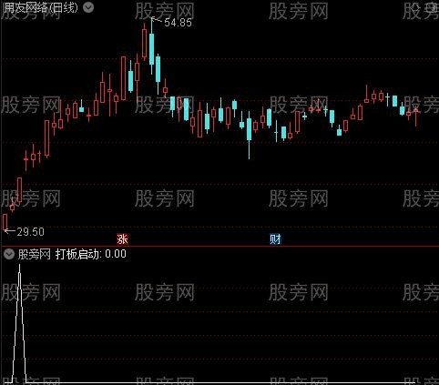 打板启动之选股指标公式