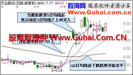追涨停板的秘诀，高效实用