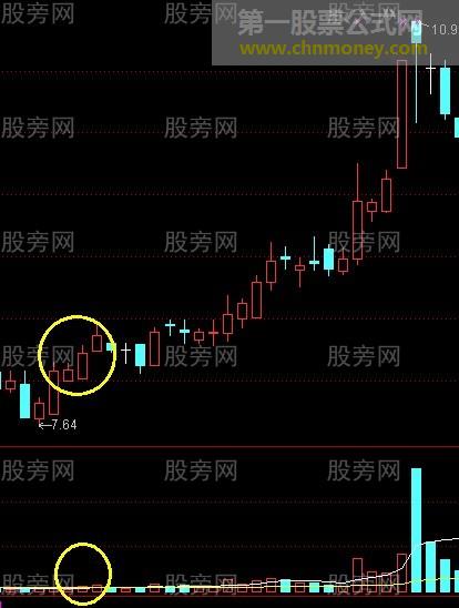 平步云涨停战法