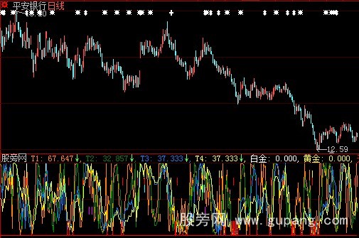 大智慧投机七剑指标公式