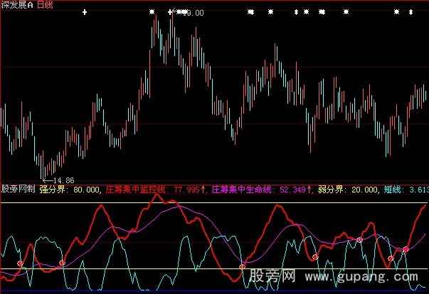 大智慧赢家黑马指标公式
