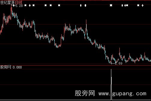 大智慧绝地反击选股指标公式