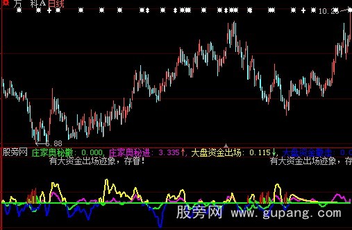 大智慧主力机要指标公式