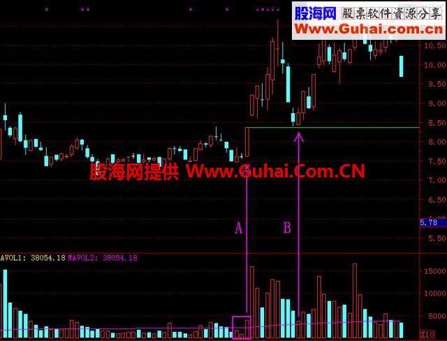 追涨停板的秘诀，高效实用