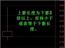 一根影线