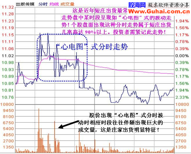 庄家的滚动操盘术