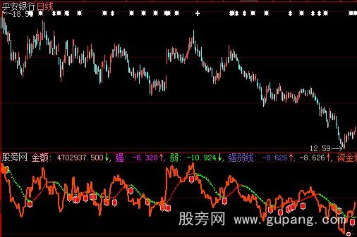 大智慧资金A指标公式