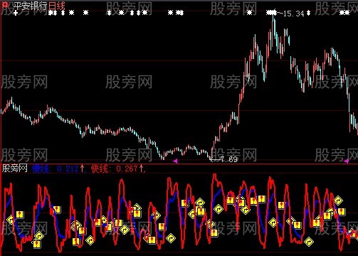 大智慧杀庄添血指标公式